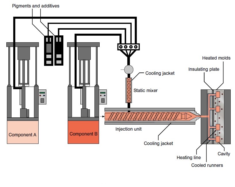 Silicone Molding capability 3